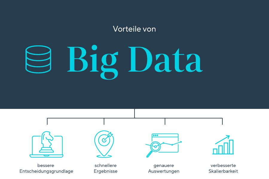 Vorteile von Big Data